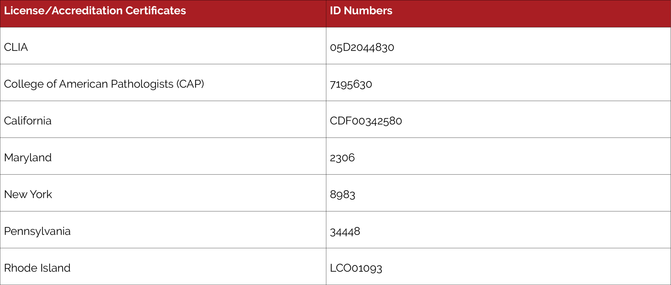 Navigate-QualityAssurance-Table