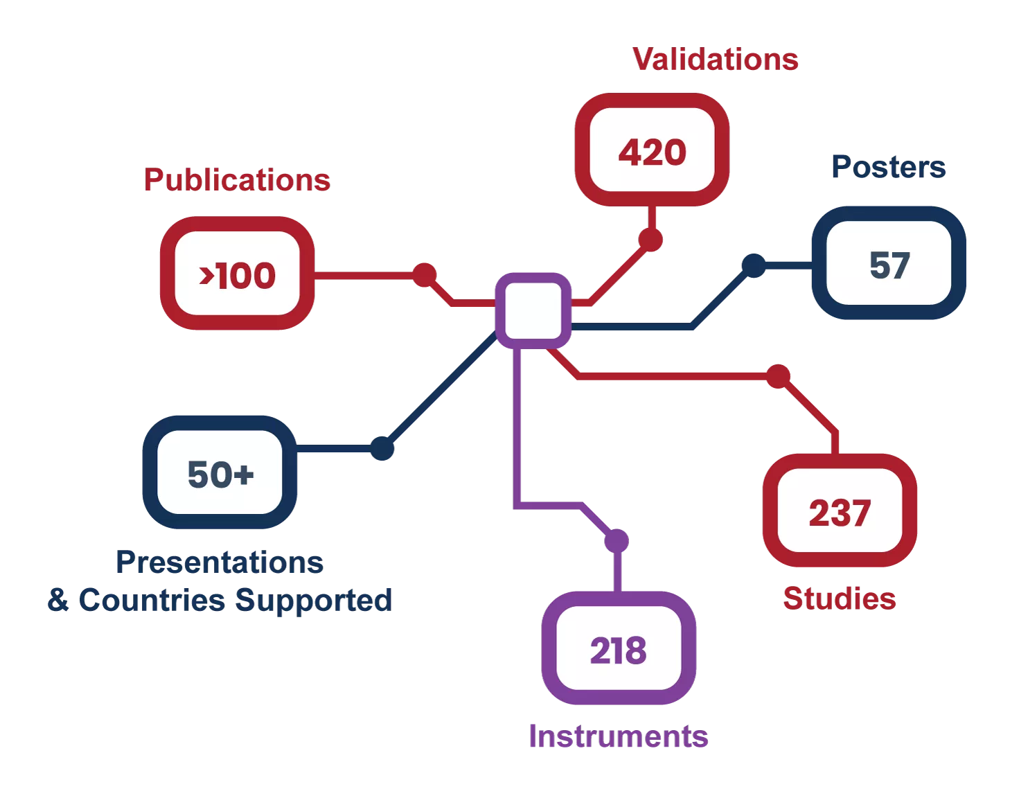 Navigate-Home-TreeDiagram