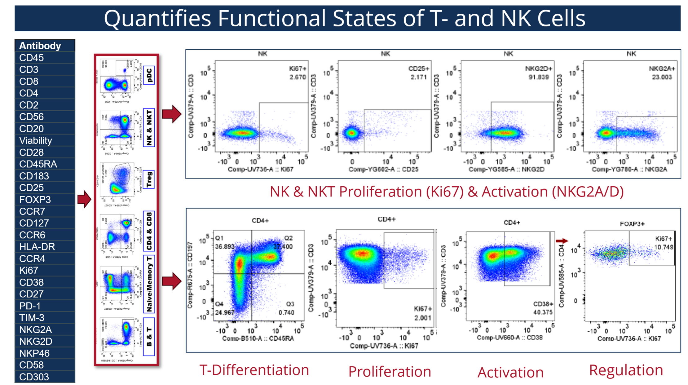 NAVBP TNK Profiling Assay Overview